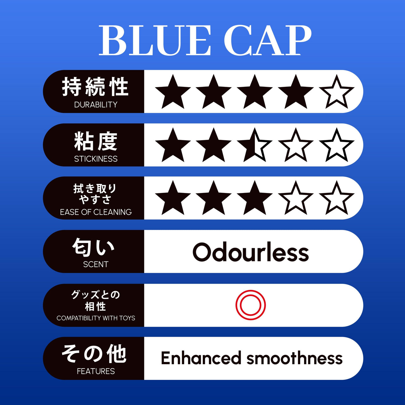 Pepee Blue Cap
