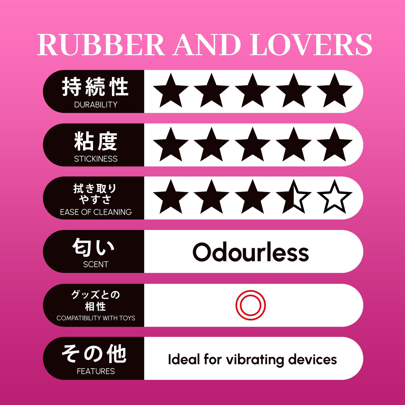 Pepee Rubber and Lovers