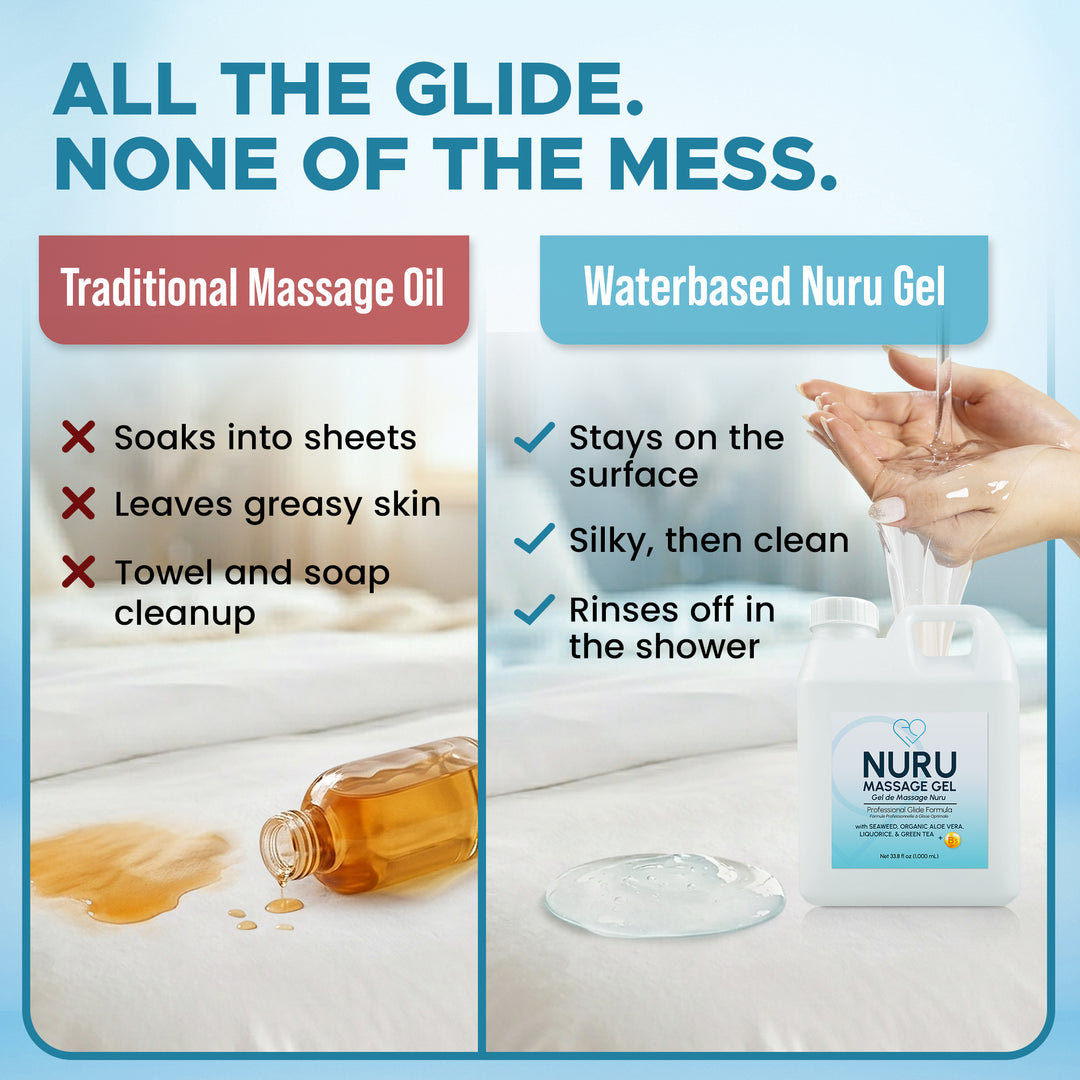 Nuru Massage Gel | Ready-to-Use
