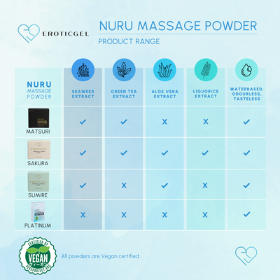 Eroticgel Nuru Massage Gel Powder - Sakura Edition 40g - Makes 4L / 1.05 gal